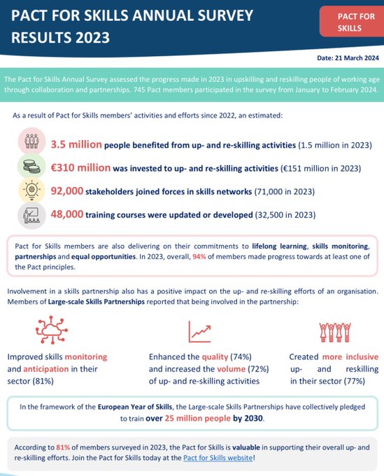 Skills: First edition of the Pact for Skills Forum